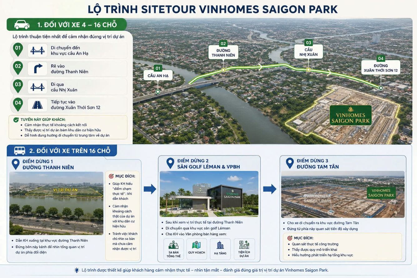 Lộ trình sitetour